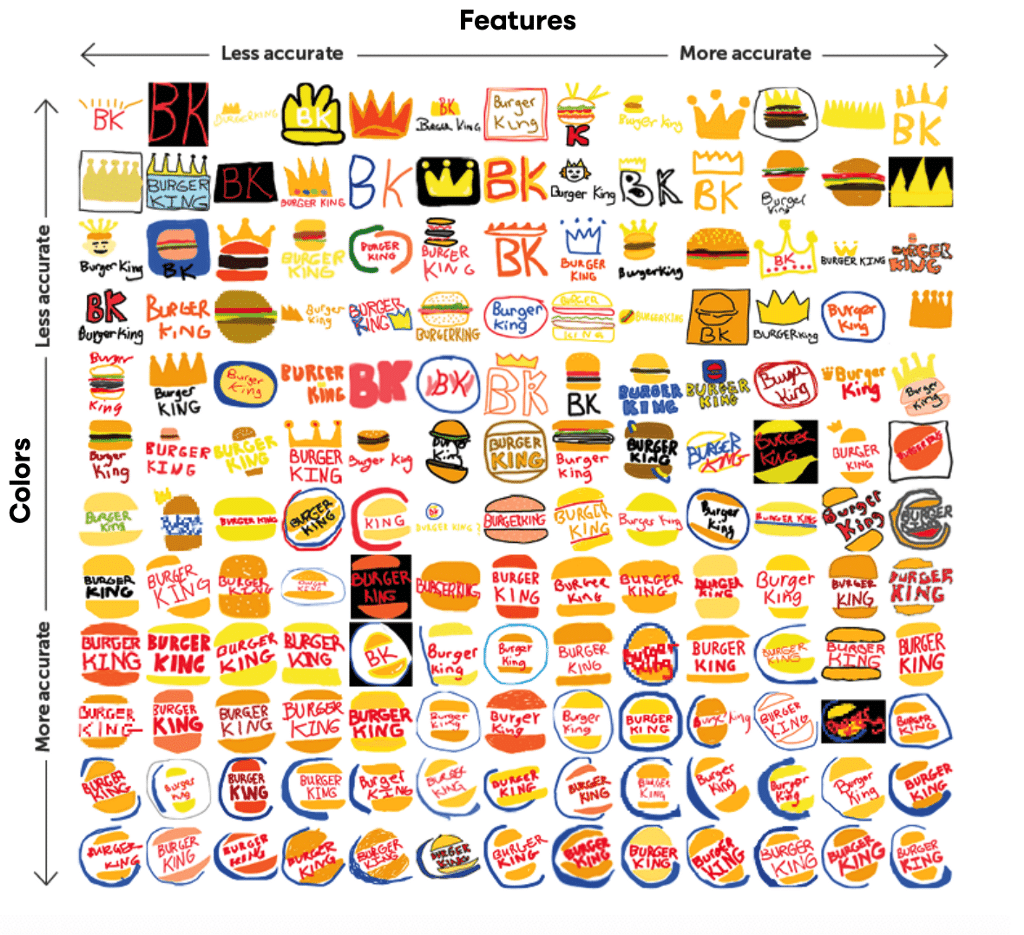 Reproduction de mémoire du logo Burger King